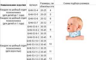 Виды и области применения шейных ортезов