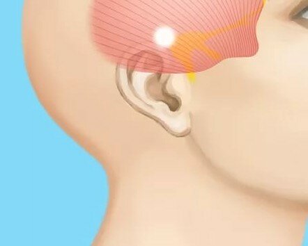 Если болит голова с правой стороны и висок и глаз