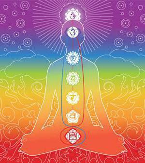 чакра аджна и болезни с ней связанные