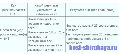 Почему болят колени,локти,плечи.Боль в суставах: что делать?