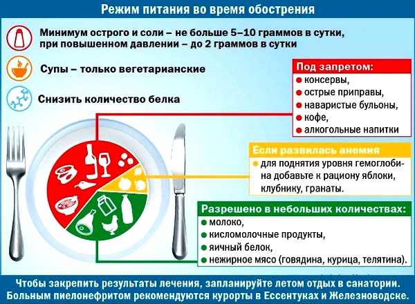 Болит мочевой пузырь и боли в спине