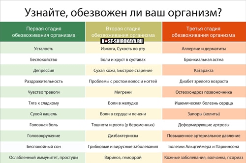 Почему болят колени,локти,плечи.Боль в суставах: что делать?