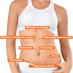 Возможные заболевания фото Возможные заболевания фото